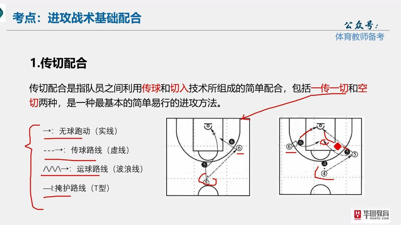 篮球进攻战术的基础配合有哪些 篮球进攻战术的基础配合有哪些
