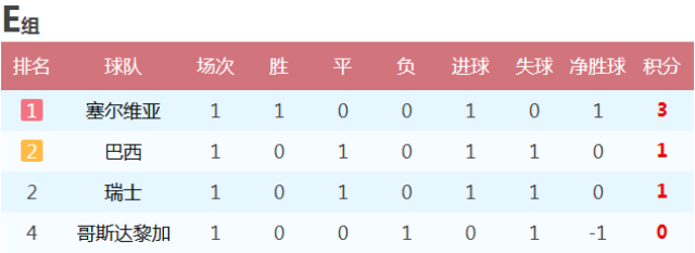 2018世界杯比分排名，一场足球盛宴的回顾